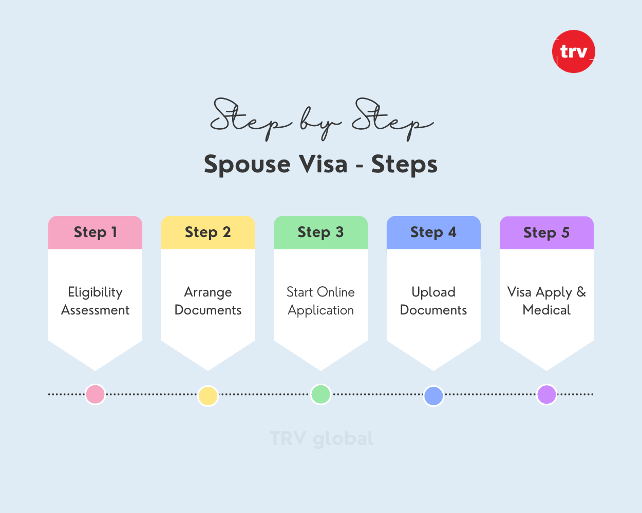 Australia spouse visa steps and process