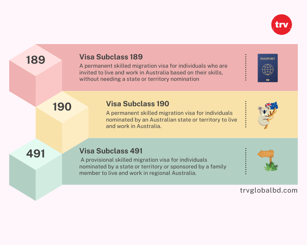 skilled-migration-visas-compare
