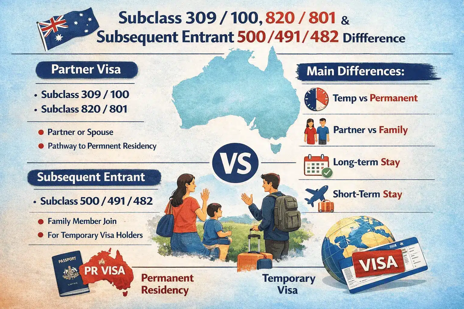 Australia spouse visa application process, how to apply, requirements and fees