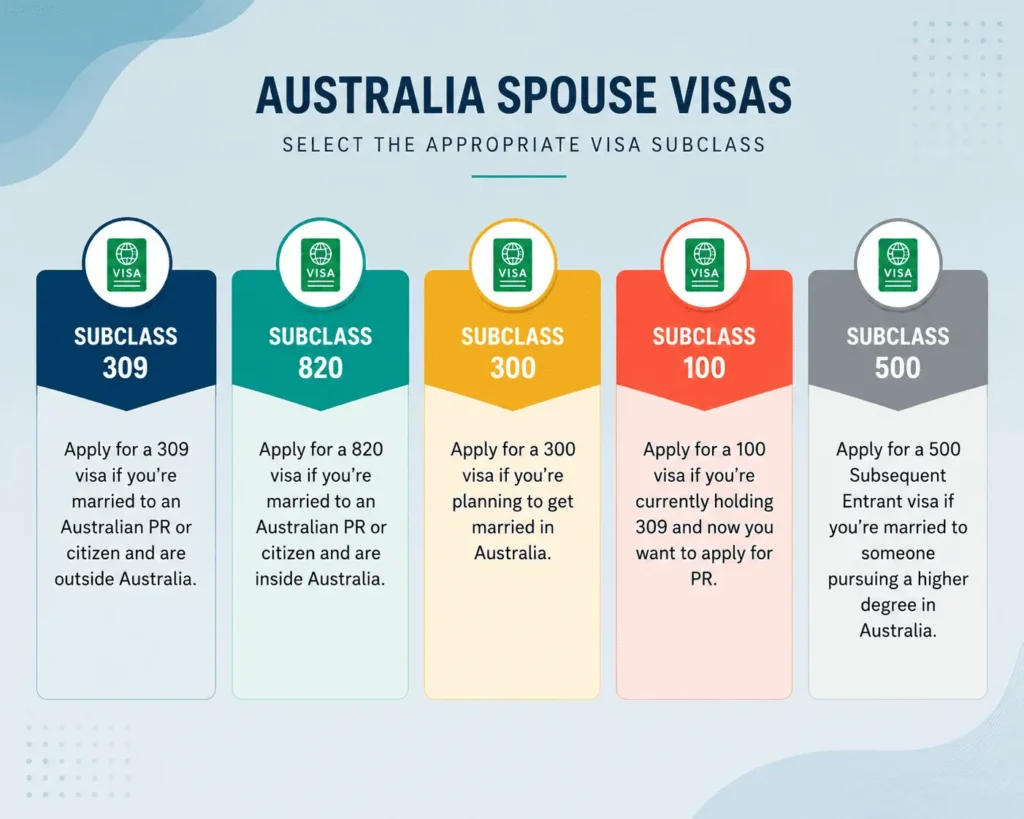 5 Types of Spouse (Partner) Visas Australia